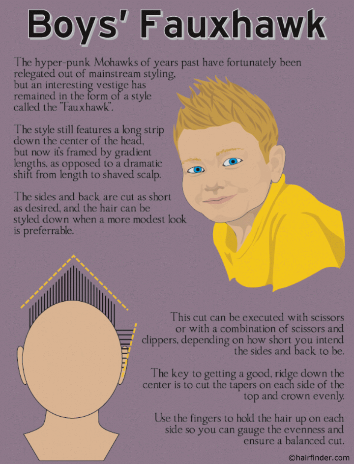 How to cut a boys' fauxhawk with a long strip of hair down the center of  the head