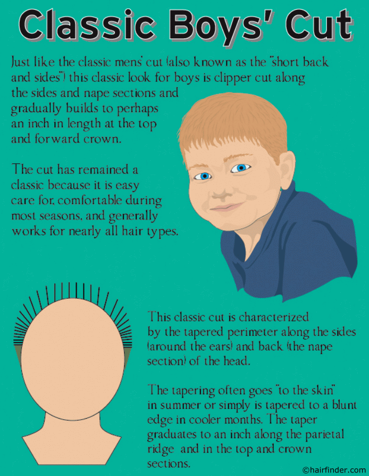 how to use clippers short back and sides