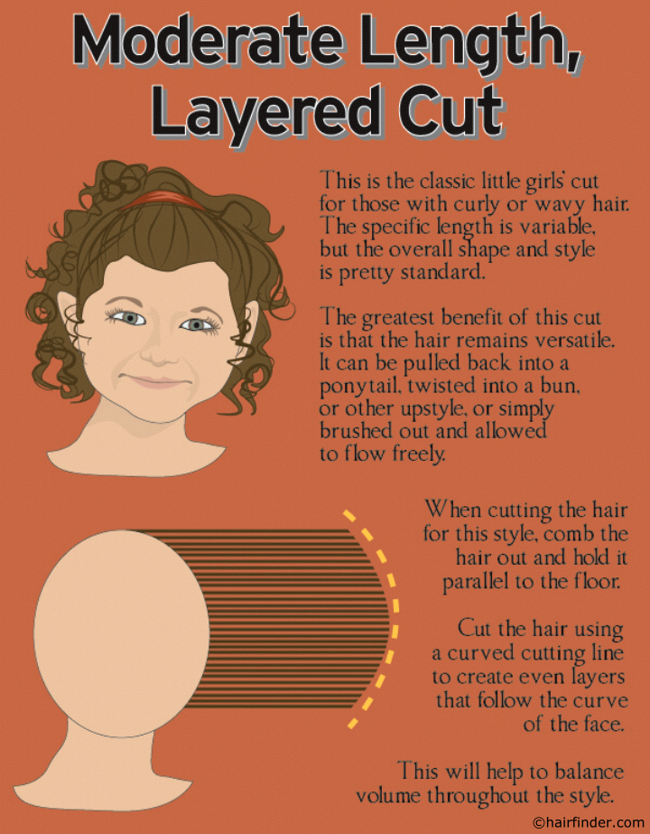 How to cut a versatile layered haircut for little girls with curly or wavy  hair