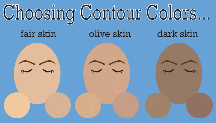 Colors for contouring make-up