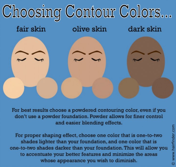 Contouring colors