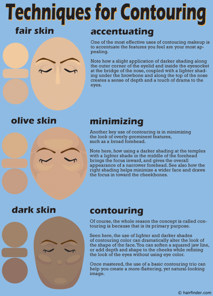 How to use contouring make-up