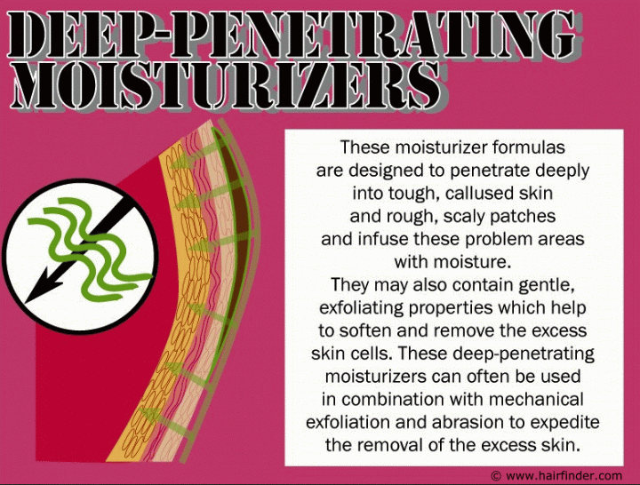 Deep penetrating moisturizer