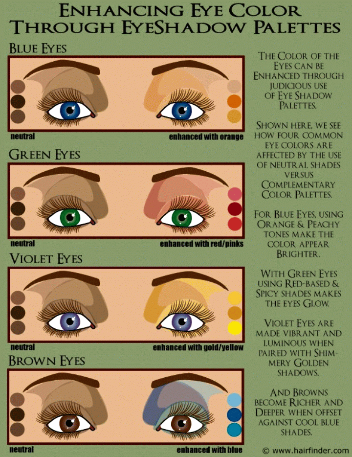Choosing color palettes for eye shadow and enhancing green, brown violet eyes