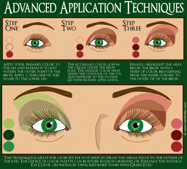 Eye shadow application for close-set eyes