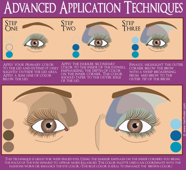 Eye shadow how to