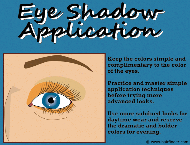 Eye shadow application