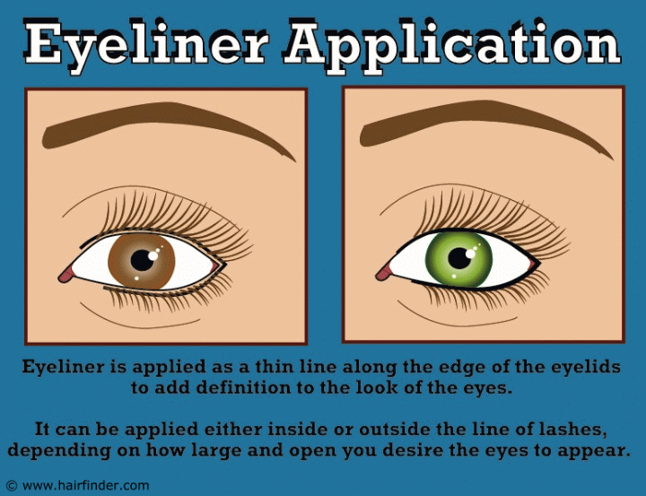 Eyeliner application