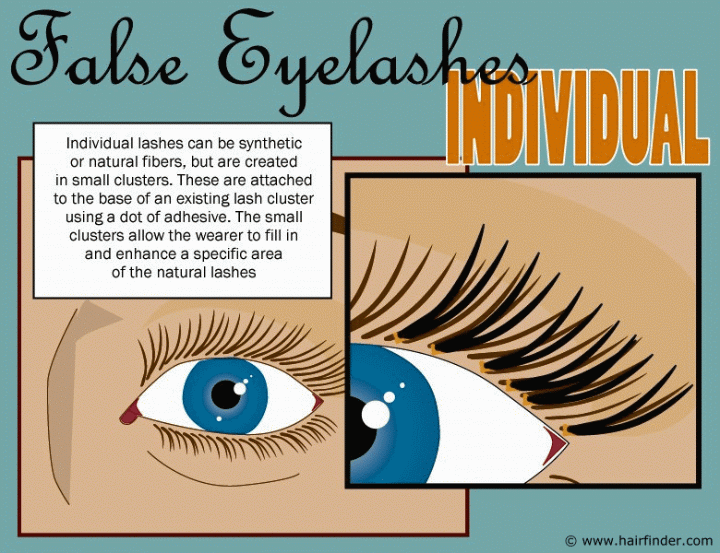 Individual false eyelashes