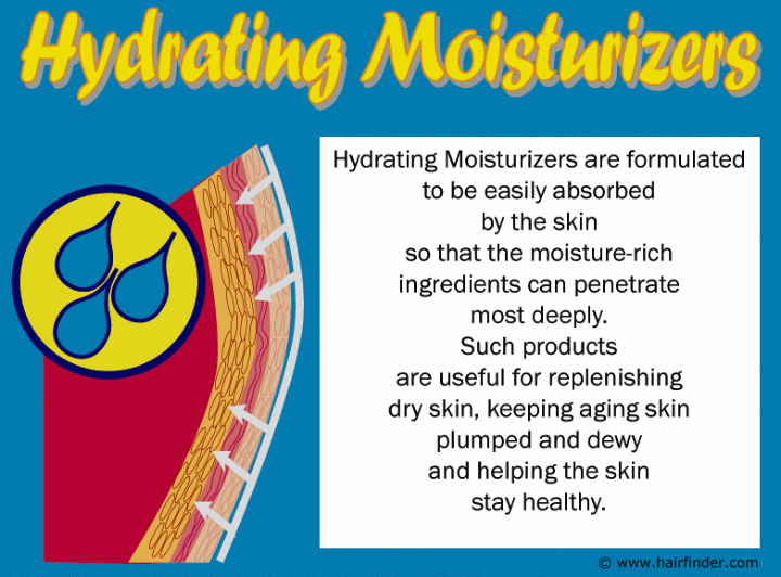 Hydrating moisturizing