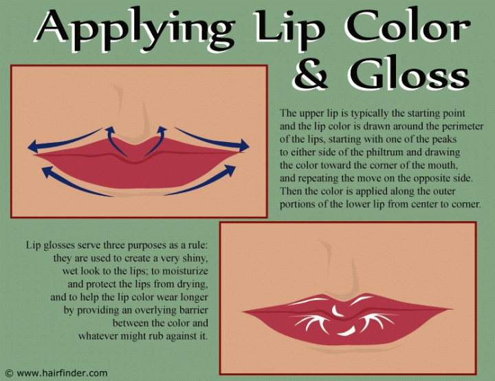 Lip color and gloss application