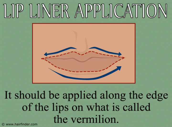 Lip liner application