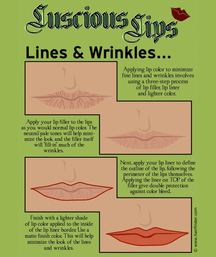 Solutions for lips with lines