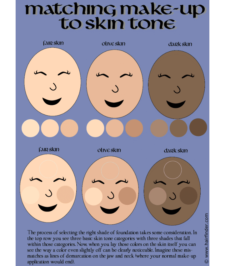 How to match your skin tone with make-up