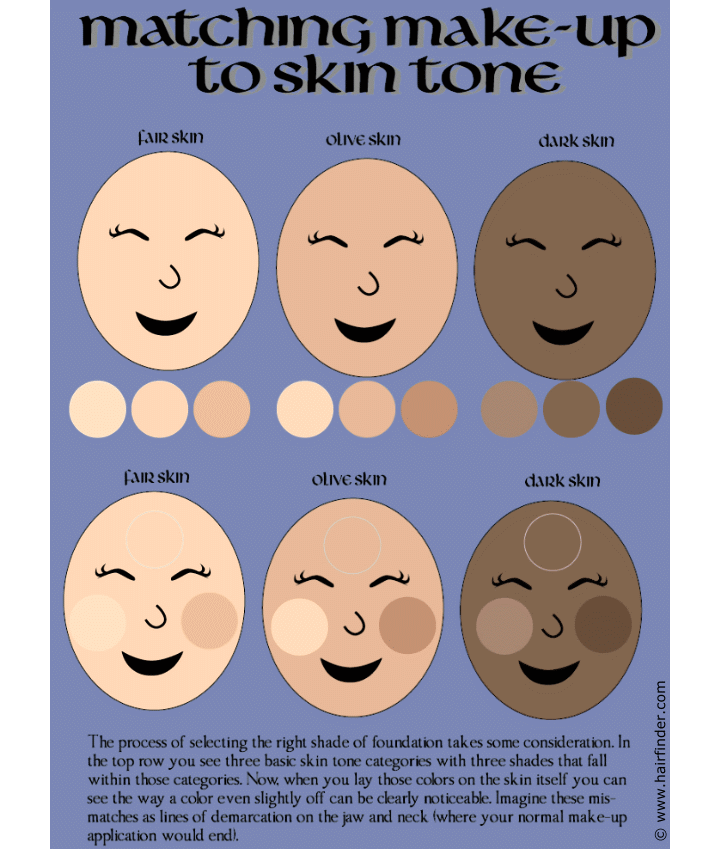 Select Shadeatching The Skin Tone