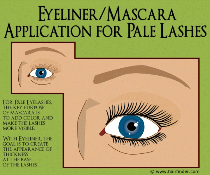 Eyeliner and mascara for pale eyelashes
