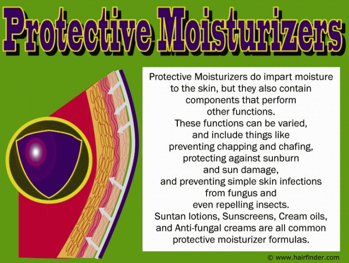 Protective moisturizer