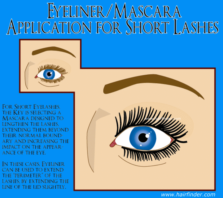Eyeliner and mascara for short eyelashes