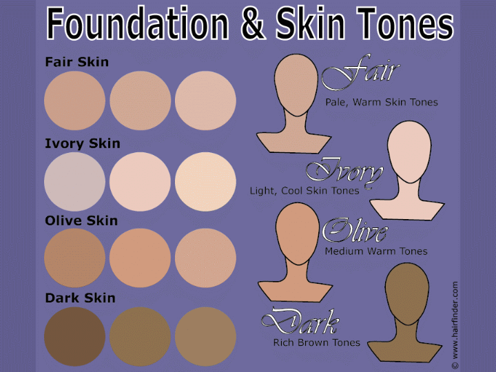 Foundation and skin tones matching