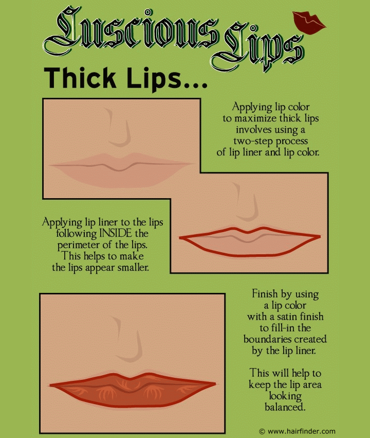 Solutions for thick lips
