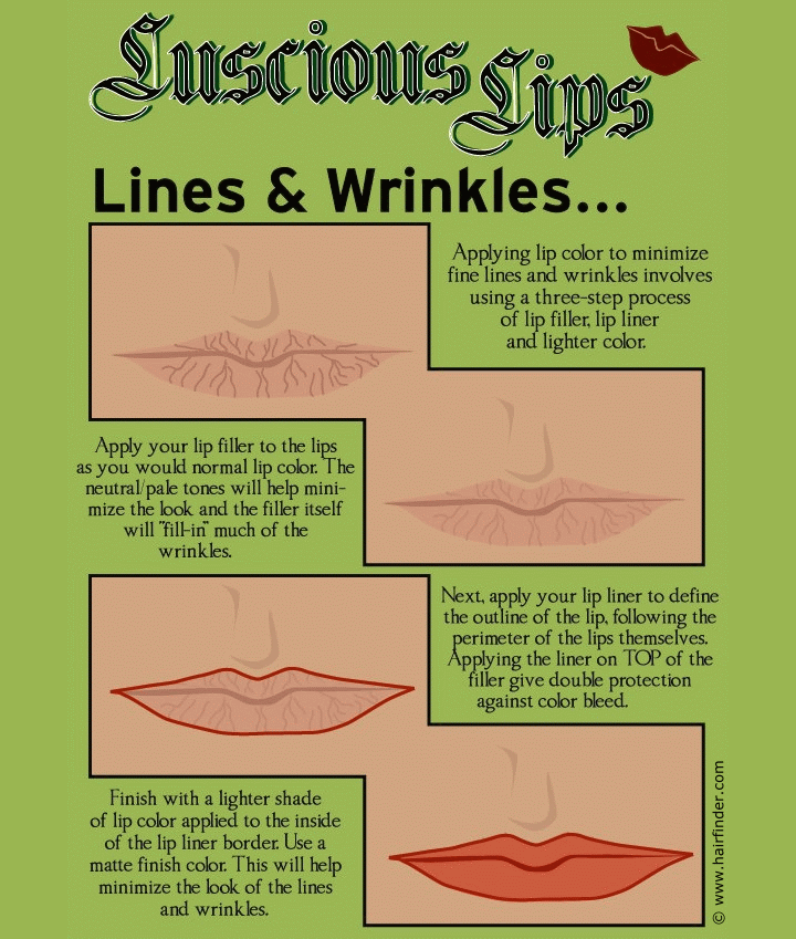 Solutions for thin lips