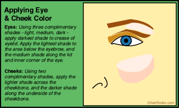 Make-up instructions for eye and cheek color