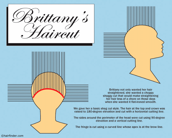 How to cut hair