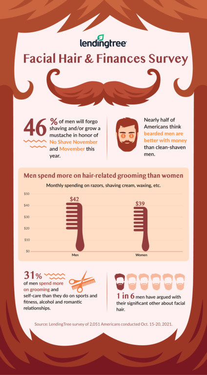 Facial hair survey