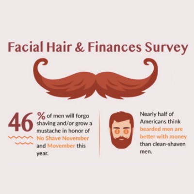 Beards survey