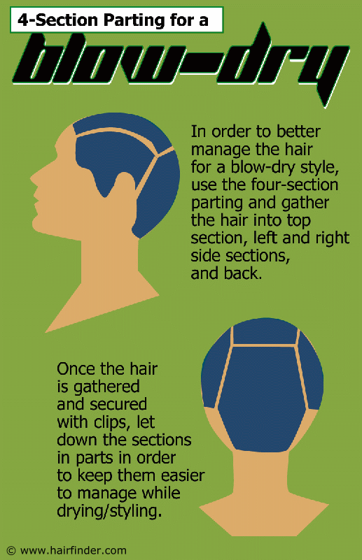 How to blow dry hair and the best way to blow dry hair