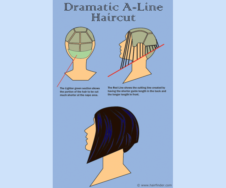 Cutting diagram for an A-line bob haircut