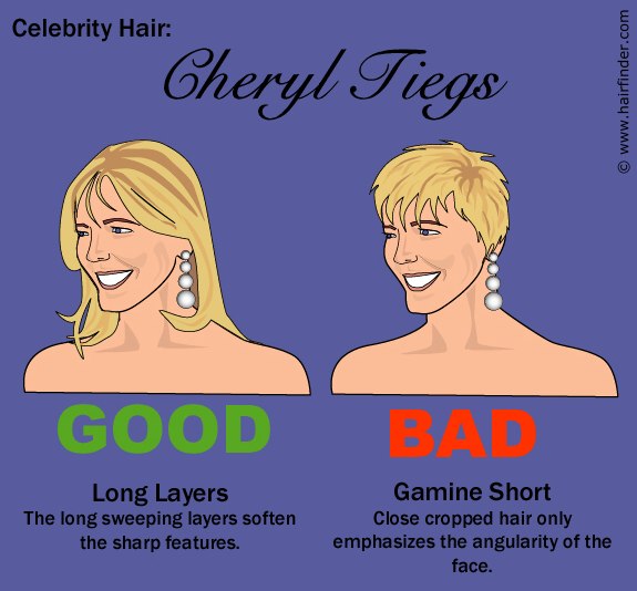 Why a hairstyle looks good an a celebrity and the shape ...