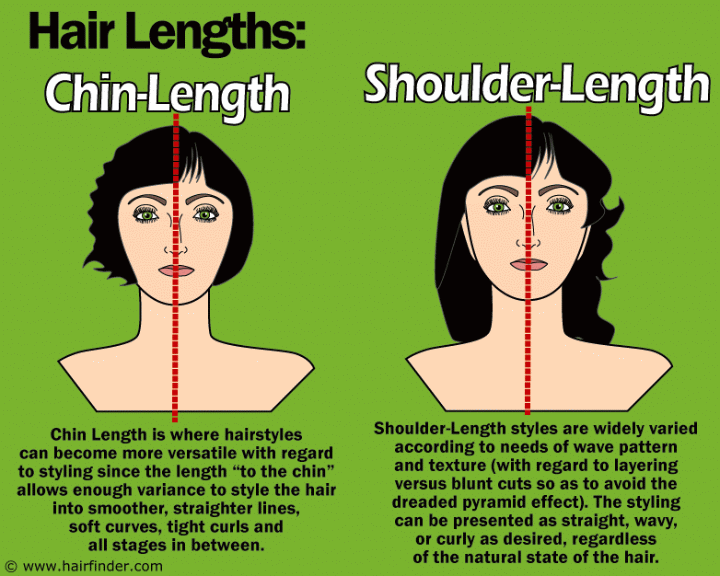 Chin-length and shoulder-length hairstyles