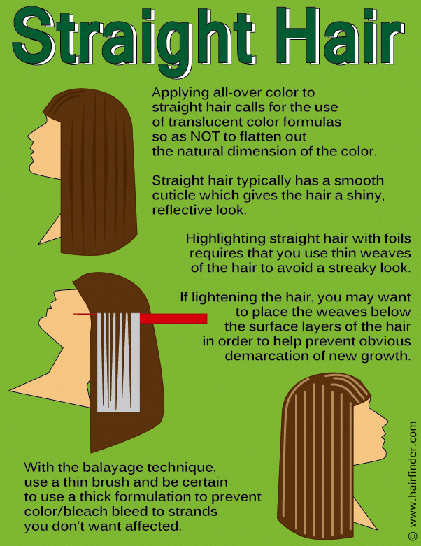 Basic hair coloring techniques and advanced hair color tips for straight,  wavy and curly hair
