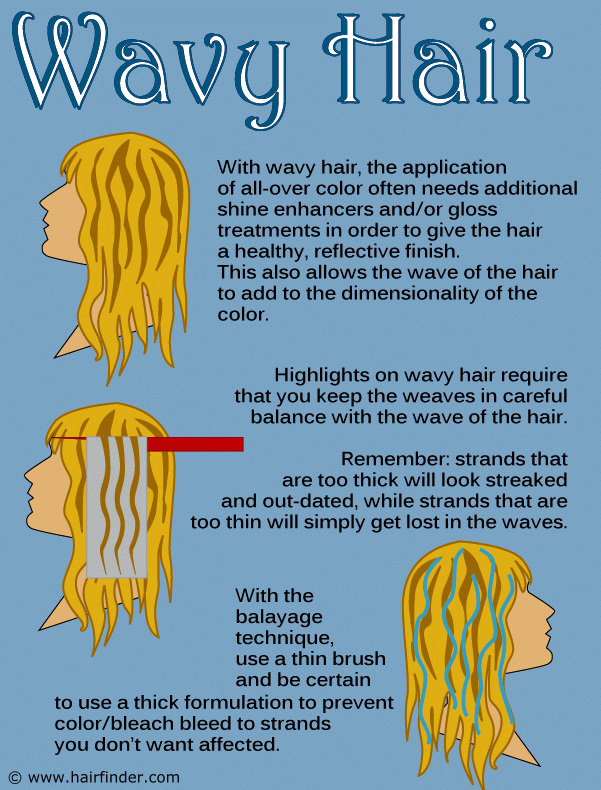 Basic hair coloring techniques and advanced hair color tips for straight,  wavy and curly hair