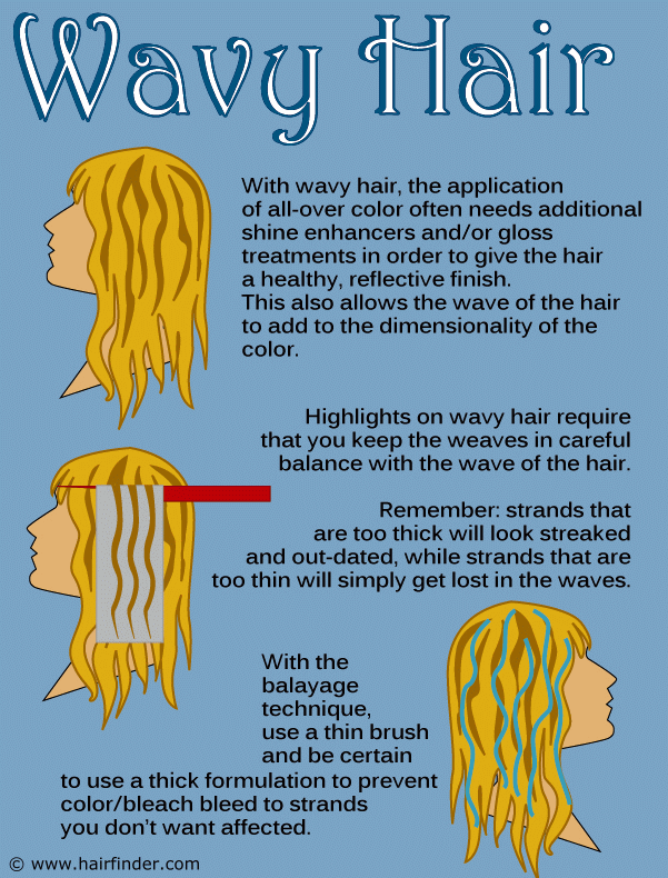 Foil highlighting and balayage highlighting hair color techniques for wavy  and curly hair