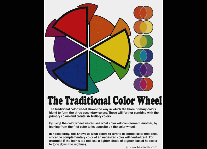 Secondary Colour Wheel Chart