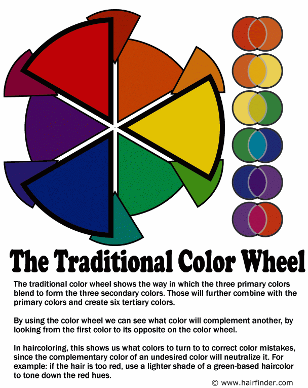 Green Color Wheel Chart