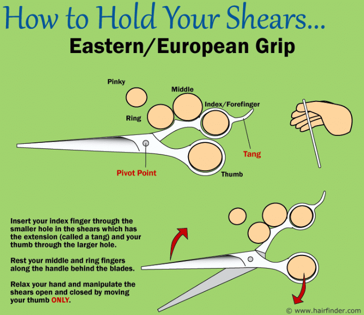Eastern grip or European grip for scissors