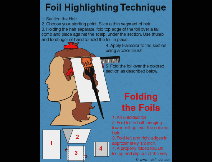 Foil hair highlightging procedure  Basics of applying foils for highlights