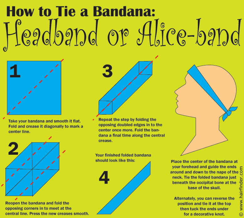 Bandana Folding Styles For Men