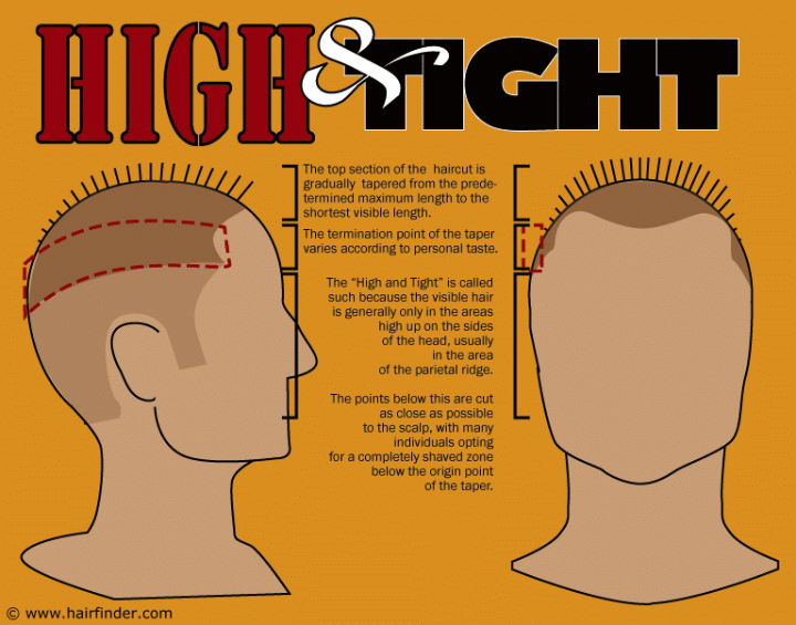 How to for a high and tight haircut