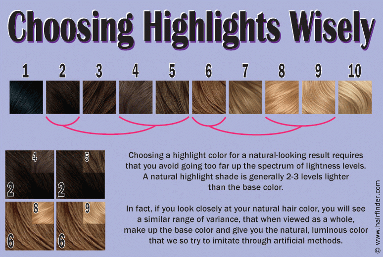 How to choose highlight color that matches your hair color