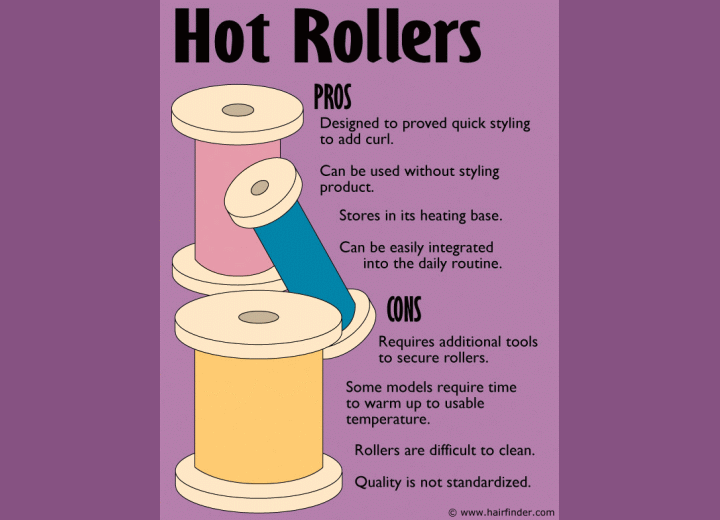 Hot rollers