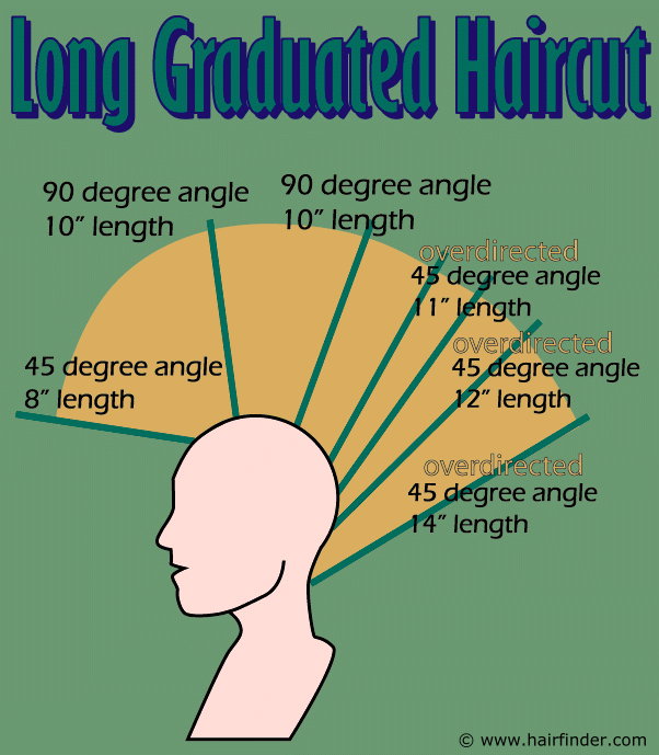 How To Cut A Long Graduated Haircut Step By Step