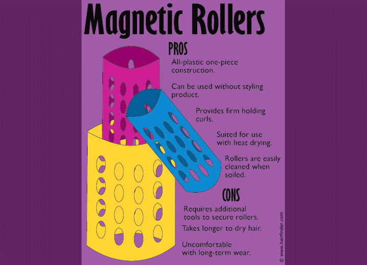 Magnetic rollers