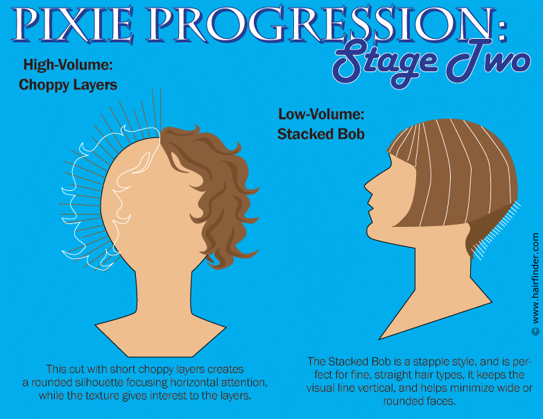 Stages and styles for transitioning to or from a pixie cut