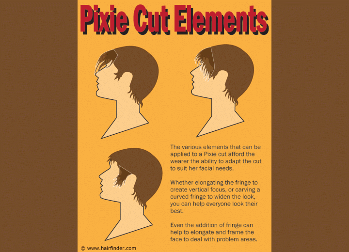 Choosing the right pixie cut for various face shapes