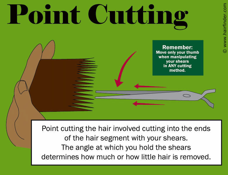 End finishing or point cutting for when you texturize hair