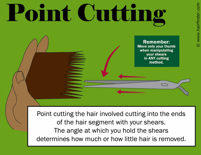 Major cut    cuttothepoint  Cut to the Point  Facebook